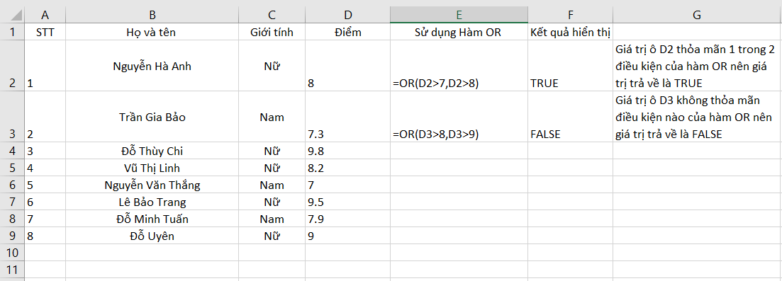 Các kết quả hàm OR trả về trong các trường hợp khác nhau