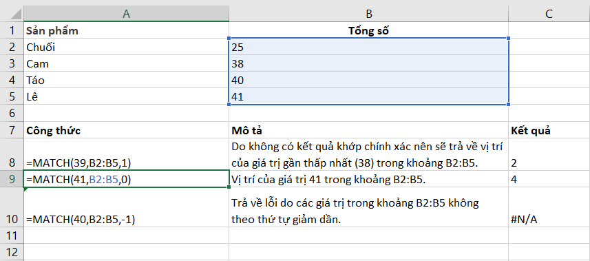 Các trường hợp dò giá trị sử dụng hàm MATCH