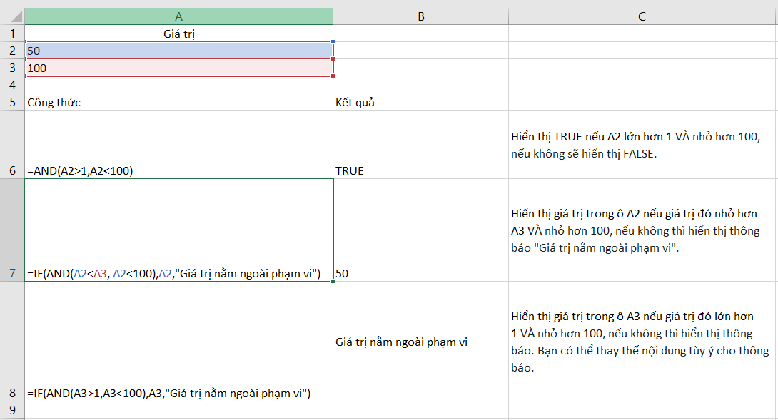 Ví dụ cụ thể áp dụng hàm AND trong excel