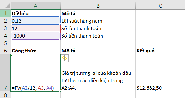 Cách áp dụng hàm FV trong kế toán