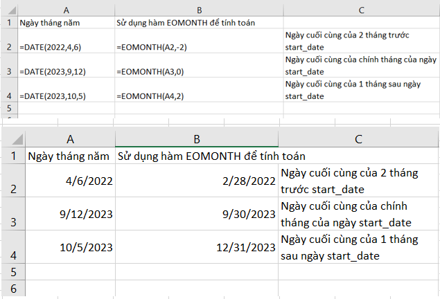 Hàm EOMONTH có thể áp dụng linh hoạt trong nhiều trường hợp