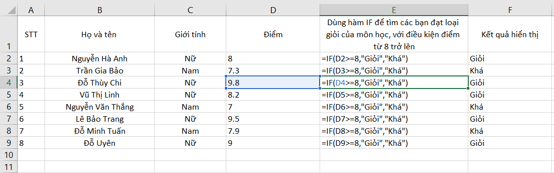 Hàm IF được sử dụng để lọc các ô dữ liệu thỏa mãn điều kiện trong phạm vi