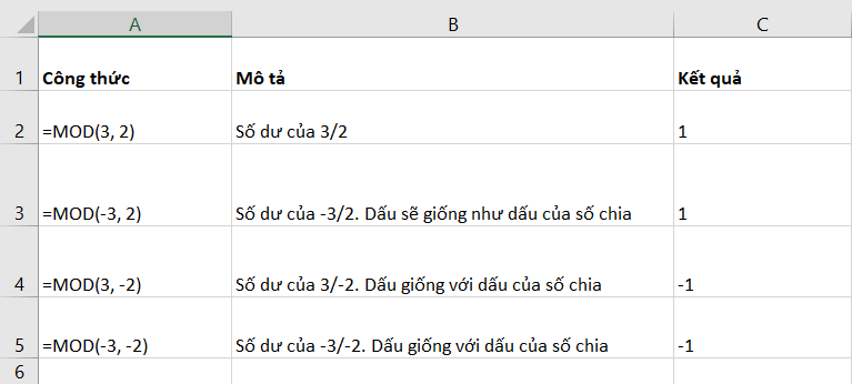 Hàm MOD sẽ luôn trả về kết quả cùng dấu với ước số