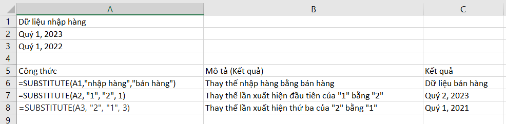 Hàm SUBSTITUTE trong excel