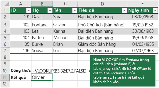 Hàm VLOOKUP đưa ra kết quả theo các điều kiện bạn nhập theo cú pháp
