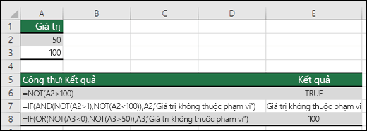 Sử dụng hàm NOT riêng lẻ không kết hợp cùng các hàm logic khác