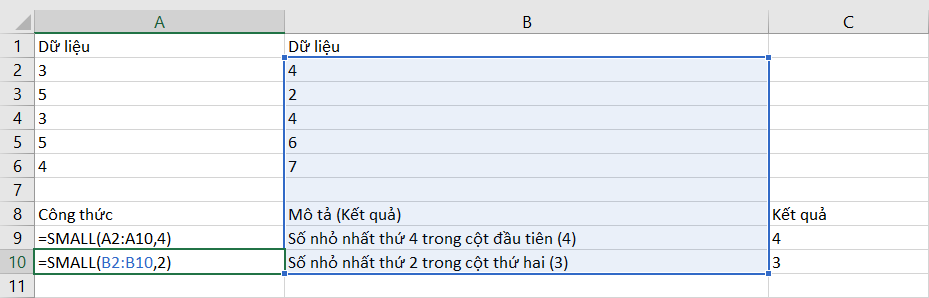 Sử dụng hàm SMALL trong excel