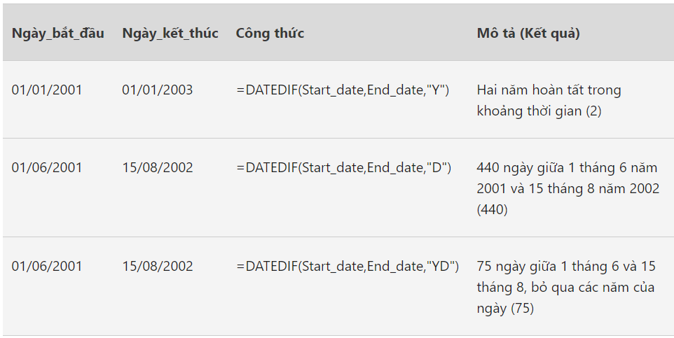 Ví dụ sử dụng hàm DATEIF