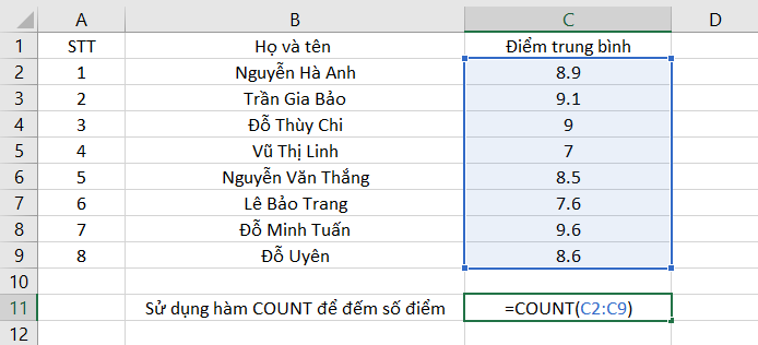 Ví dụ về cách sử dụng hàm COUNT trong excel