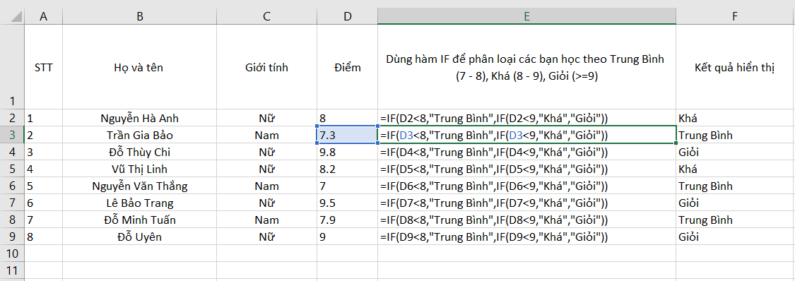 Ví dụ về hàm IF lồng nhau giúp bạn đưa ra nhiều điểu kiện hơn