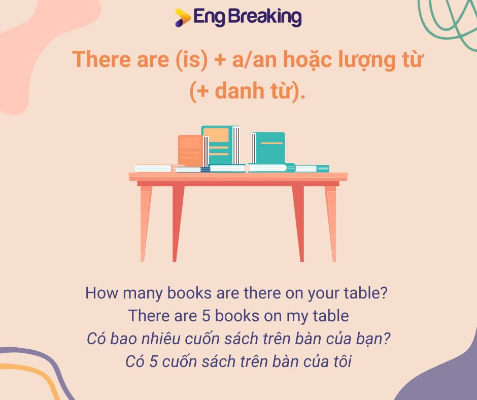 Cách trả lời câu hỏi khi có How many