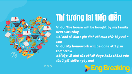 Câu bị động- công thức thì tương lai tiếp diễn